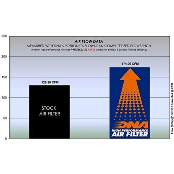 Filtro DNA de alto rendimiento para varios modelos Honda