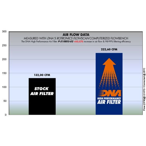 Filtro de alto rendimiento DNA para Suzuki DL650/1000 y Kawasaki KLV1000