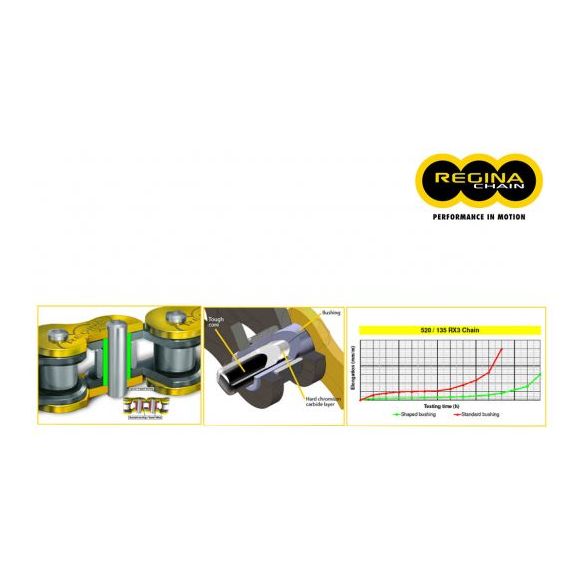 CATENA REGINA 126RX3 PASSO 428 APRILIA SX 125 18 +