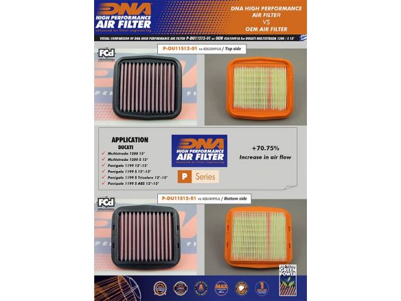 Filtro de aire DNA de algodón para Ducati Multistrada V2/S 2022-2023