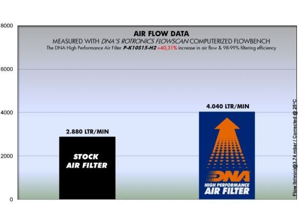 Filtro de aire DNA de algodón para Kawasaki Ninja H2 SX/SE 2018-2022