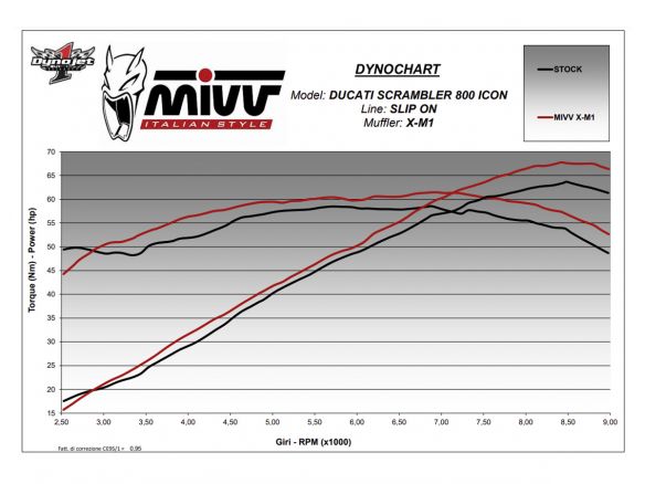SILENCIADOR MIVV X-M1 ACERO NEGRO DUCATI SCRAMBLER 800 ICON 2021-2022 NO HOMOLOGADO