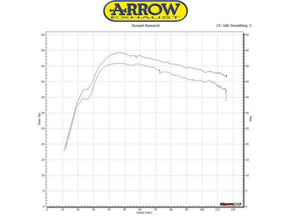 SILENCIADOR RACE TECH ARROW ALUMINIO OSCURO KYMCO AK 550 2017-2018