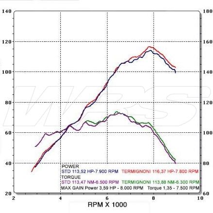SILENCIADOR TERMIGNONI INOX TITANIO BMW R 1200 GS 2013-2016 HOMOLOGADO