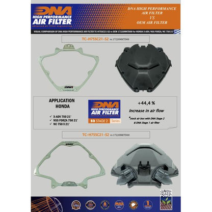 Cubierta de filtro de alto rendimiento DNA para Honda X-ADV / Forza 750 / NC750X