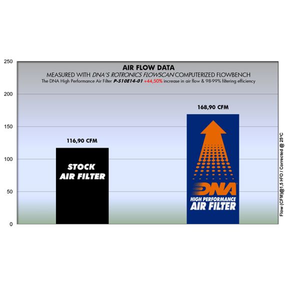 Filtro de alto rendimiento DNA Suzuki DL1000/XT '14-19 / DL1050/XT '20-