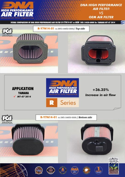 Filtro ADN de alto rendimiento YAMAHA MT-07 / XSR / Tracer 7 / XTZ / R7