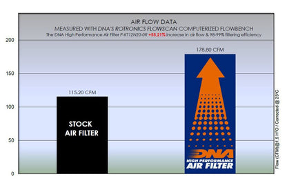 Filtro de alto rendimiento DNA KTM 1290 / 1390 Superduke