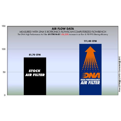 DNA high performance filter Yamaha MT-07 / XSR / Tracer 7 / XTZ / R7