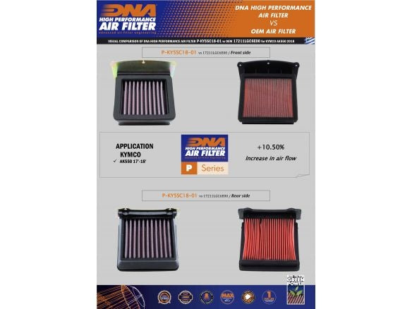 Filtro de aire DNA de algodón para Kymco Ak 550 Euro 4 (2017-2022) 