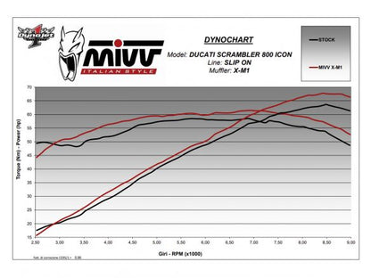 SILENCIADOR MIVV X-M1 ACERO NEGRO DUCATI SCRAMBLER 800 ICON 2021-2022 NO HOMOLOGADO 