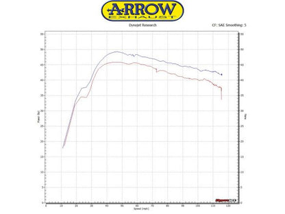 SILENCIADOR RACE TECH ARROW ALUMINIO OSCURO KYMCO AK 550 2017-2018 